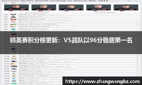 精英赛积分榜更新：V5战队以96分稳居第一名