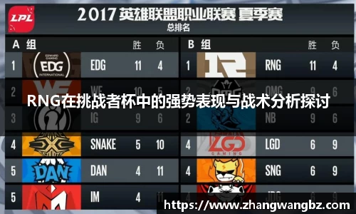 RNG在挑战者杯中的强势表现与战术分析探讨